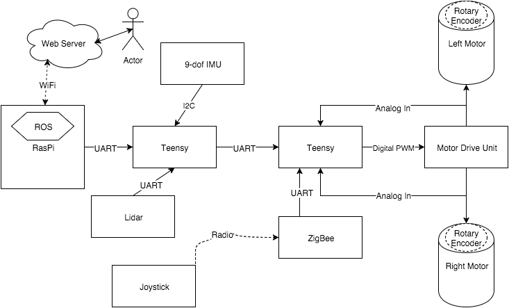 Component Diagram Image